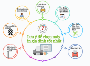 7 Lưu ý chọn máy in gia đình tốt nhất