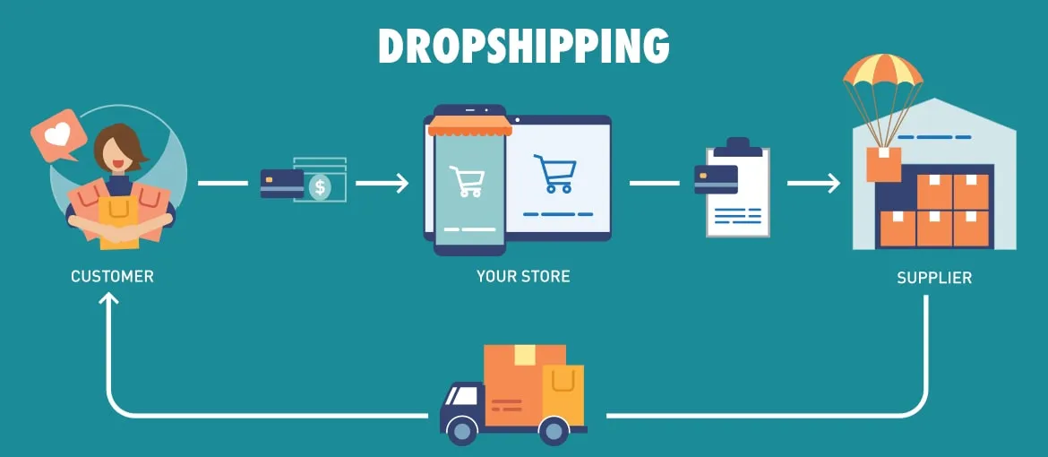 Dropshipping là mô hình kinh doanh có sự cạnh tranh khốc liệt