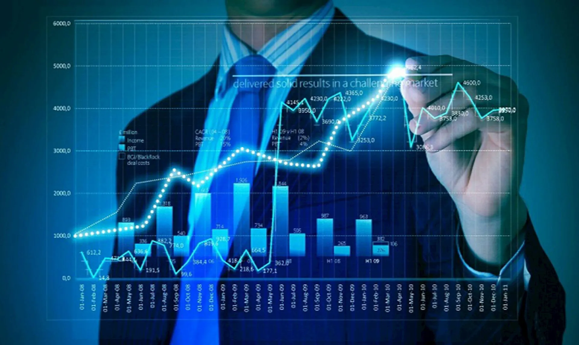 Thị trường chứng khoán là kênh tạo thu nhập thụ động hiệu quả